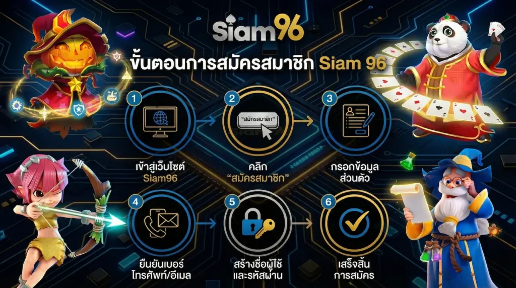 สมัครสมาชิก Siam96 ยุ่งยากไหม?